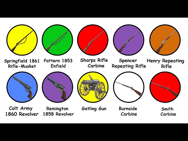 Deadliest Guns of the Civil War Explained