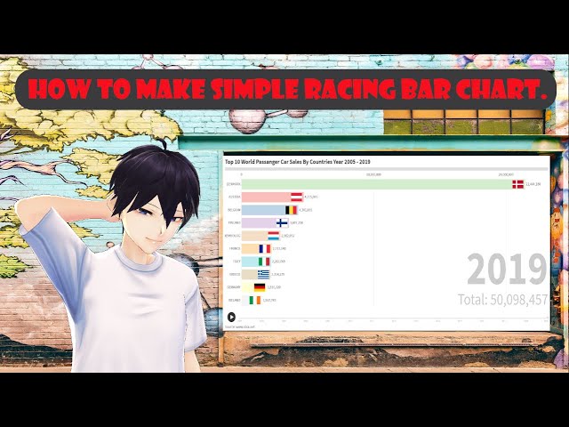 How to make simple racing bar chart