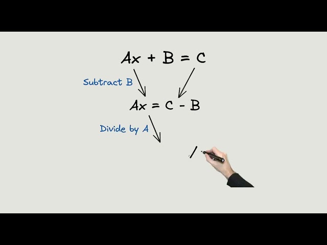 What is algorithmic thinking in math?