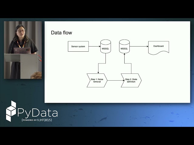 Ono Gantsog - From Noisy Sensors to Events | Pydata London 26
