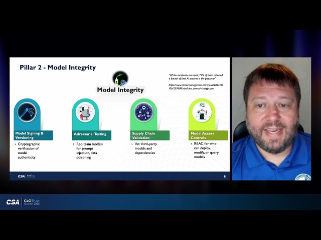 Secure by Design: Building AI-First Organizations that Innovate Without Fear | CxO Trust 2025