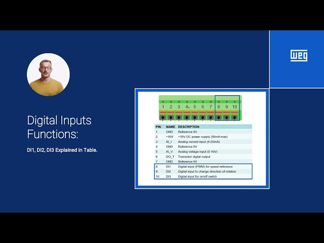 W30 Smart EC - Start and Stop Operations