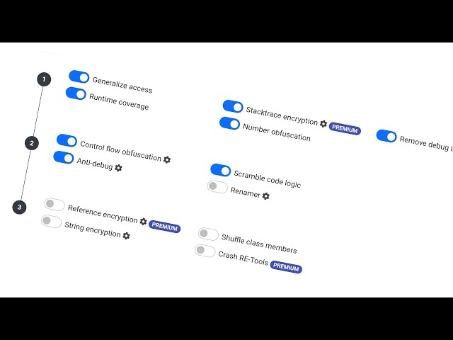 Robust Code Protection for Java-based Desktop & Android applications