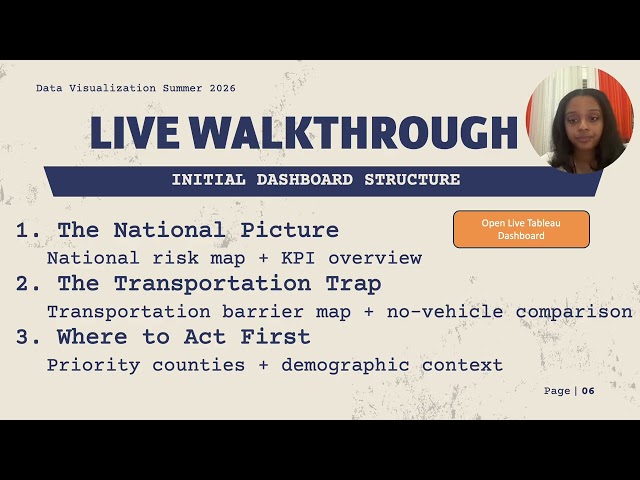 Data Visualization Final Presentation Summer 2026 - The Grocery Gap