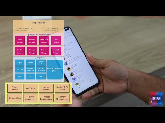 How Android System Architecture Works | Learn in 8 Minutes | Android Application Development