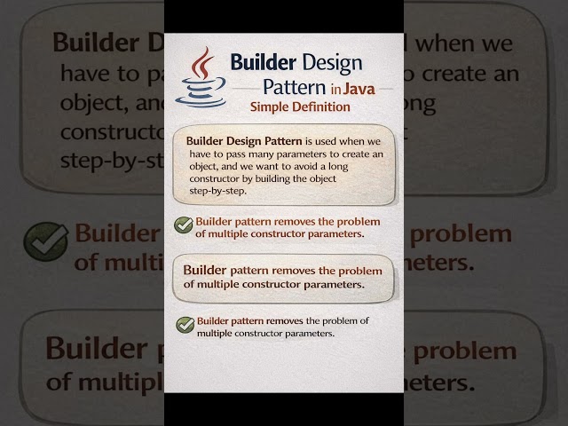 Builder Design Pattern Java Interview Series