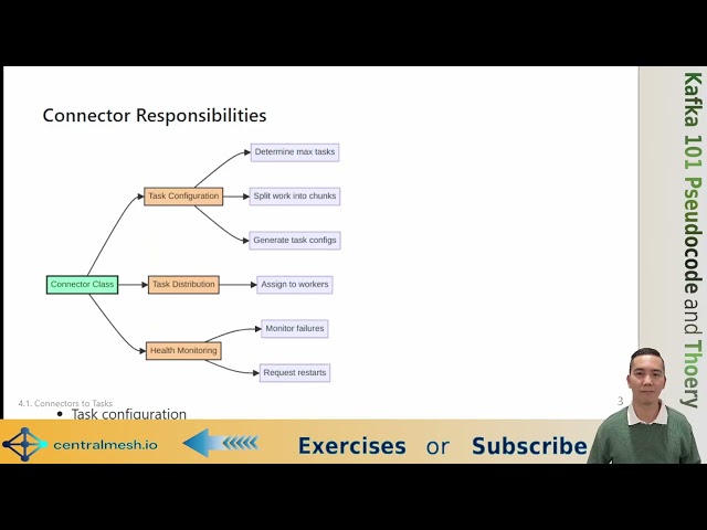 Kafka Connect - 4.1. Connectors → Tasks