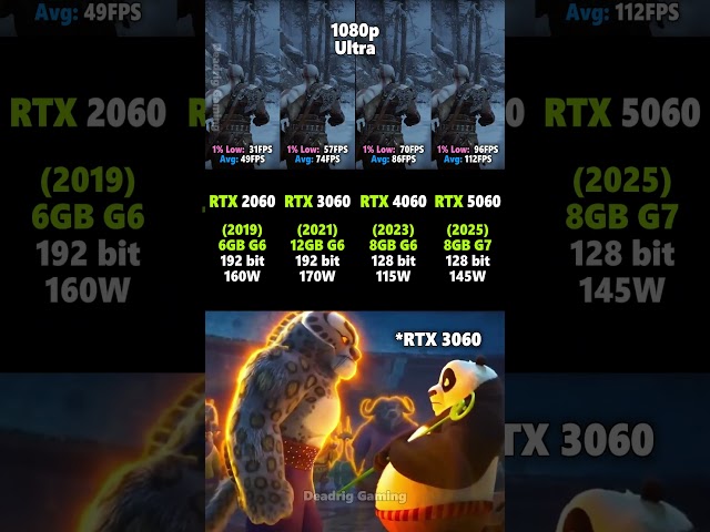 RTX 2060 vs RTX 3060 vs RTX 4060 vs RTX 5060 #pcgaming