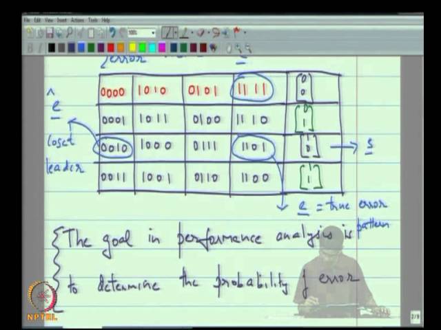 Mod-06 Lec-15 Performance Analysis of the SAD