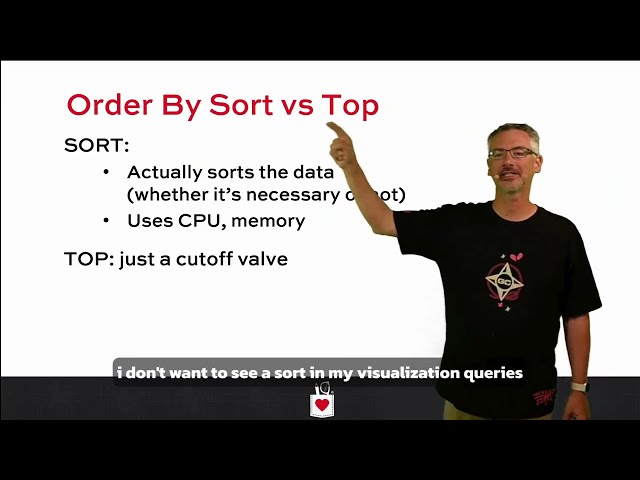 PASS Summit Webinar Series: How To Visualize Indexes, Brent Ozar