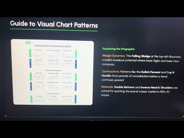 Learning Chart pattern : Falling Wedge, How it works, #learningstockmarket Chapter 10