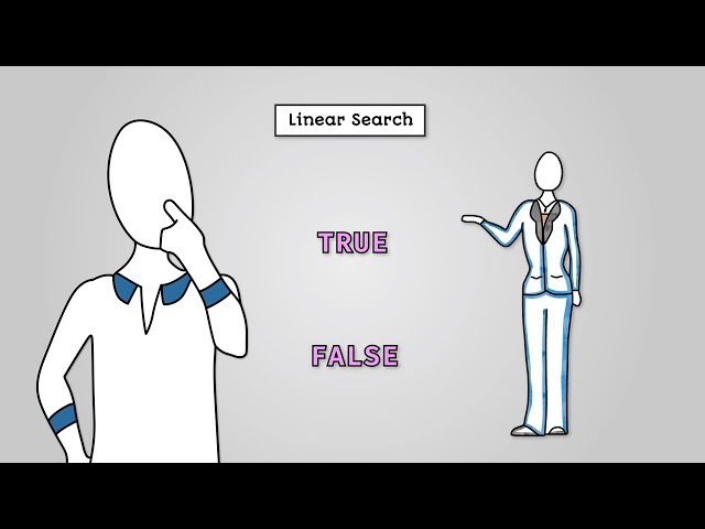 Linear Search - AQA GCSE Computer Science