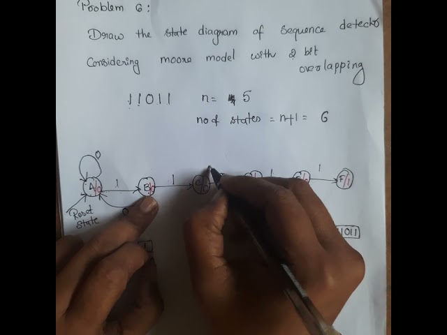 unit 5: sequence detector  Moore model with  2 bit overlapping