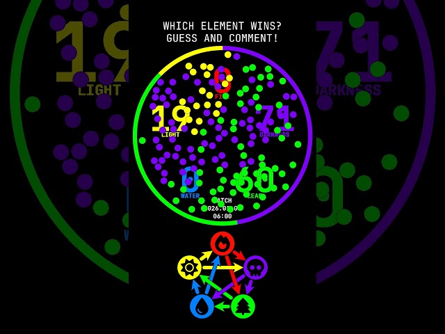 🌟💀🔥 A battle of physics and fate! Can fire dominate darkness? ✨ - Match 2026.01.08 06:00