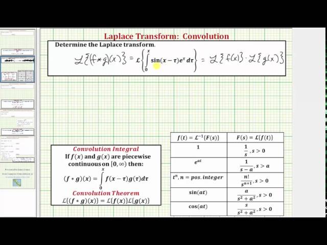 Ex: Find the Laplace Transform of  the Convolution Integral