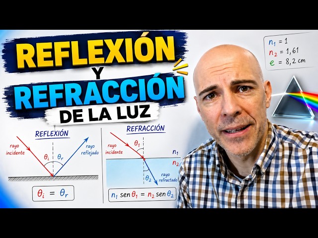 REFLEXIÓN Y REFRACCIÓN DE LA LUZ. ONDA RAYO. LEY DE SNELL