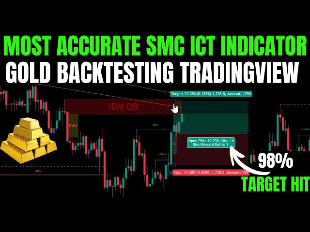 Best SMC Indicator for Gold | Live Gold Backtesting Results 2026 | Gold Strategy Backtesting