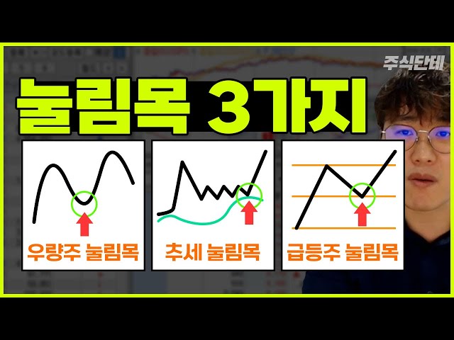 지금 바로 써먹을 수 있는 눌림목 기법 3가지 알려 드립니다! 주식 잘 안되는 분들 이 강의 보세요.. #주식단테