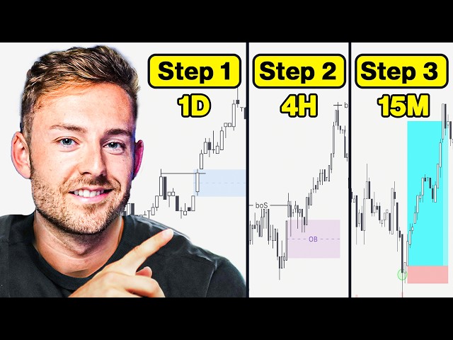 How to MASTER Top-Down Analysis in 22 Minutes (Full Guide)