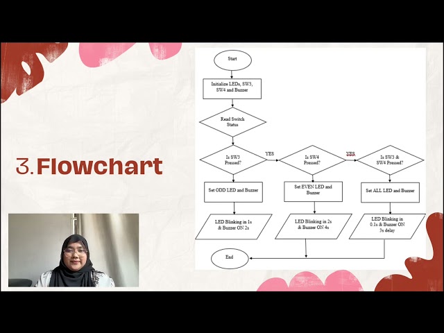 LAB 3 PRESENTATIONTitle: INPUT/OUTPUT PROGRAMMING IN C/C++ LANGUAGE USING RP2350 ARM MICROCONTROLLER