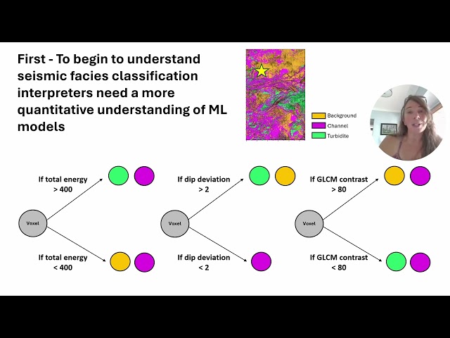 What is SHAP (explainable AI)?