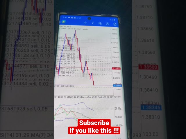 My strategy works! 📶