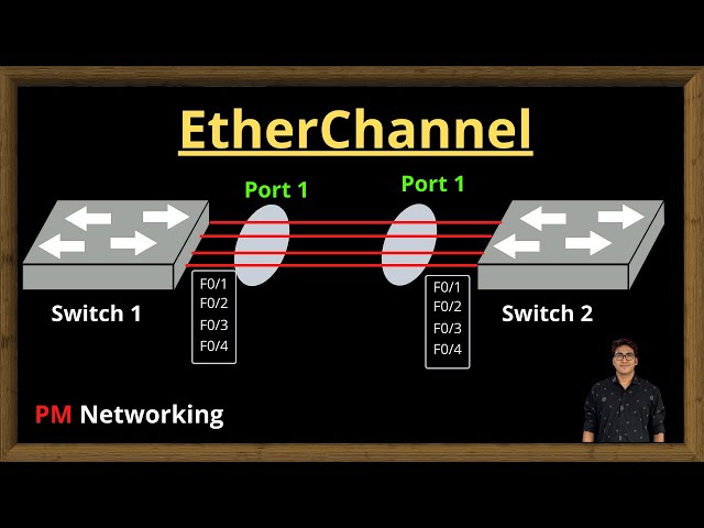 EtherChannel | What is EtherChannel | How EtherChannel Work | How to Configure EtherChannel | #CCNA