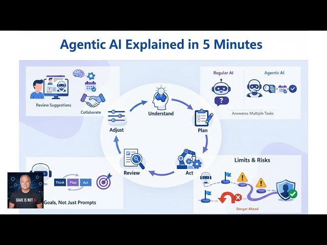 Agentic AI Explained in Just 5 Minutes