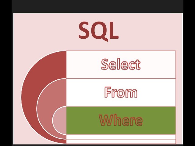 SQL Where Clause - Very Simple Explanation