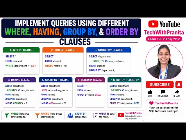 MySQL Clauses Explained | WHERE, GROUP BY, HAVING & ORDER BY | MySQL Tutorial | TechWithPranita