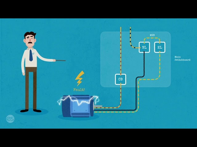 Earth Fault Loop Impedance
