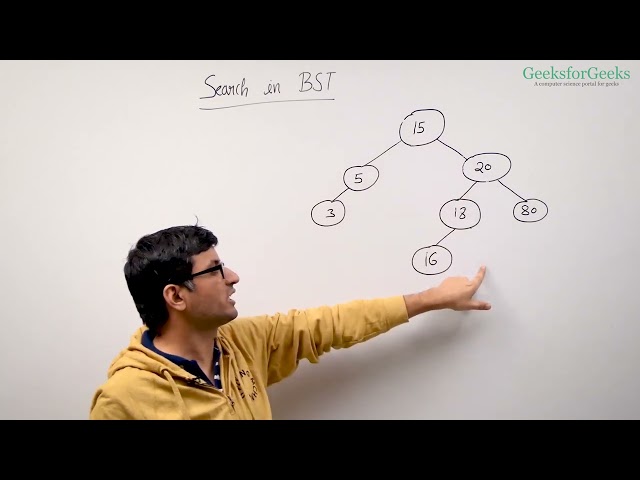 5 Search in BST Java