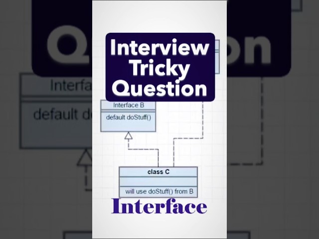 Interview Trick Interface Interview Questions ✅ #java #coding #javaprogramming