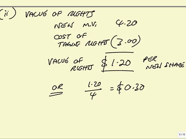 ACCA F9 Revision Sources of Finance: Rights Issue