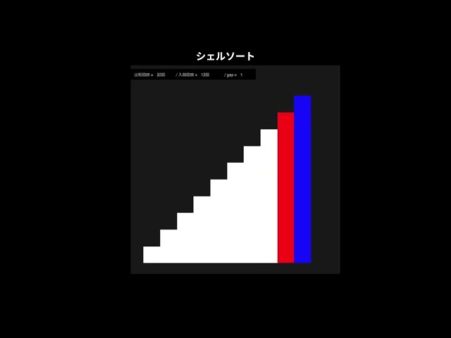 シェルソート ( Shell sort )