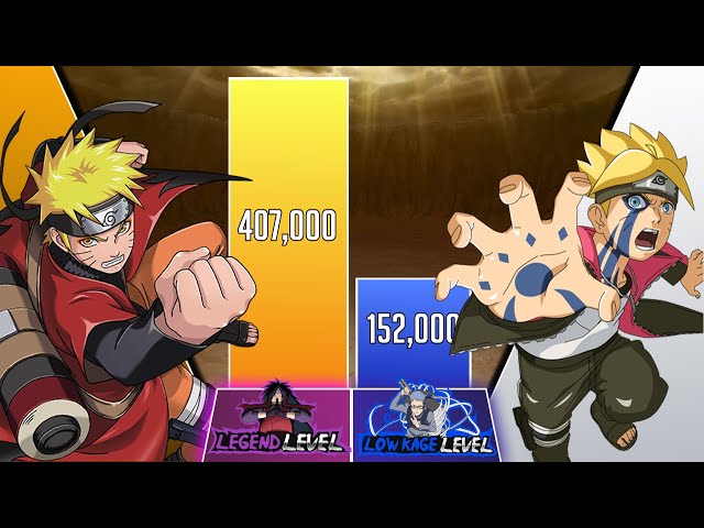 NARUTO vs BORUTO Power Levels 🔥