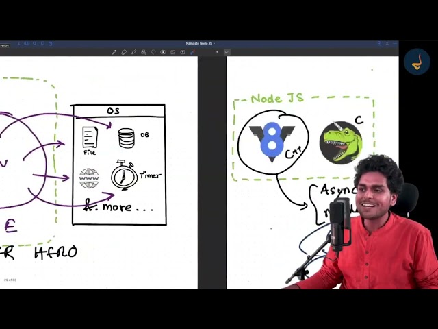 Episode-07 — Sync, Async & setTimeout(0)