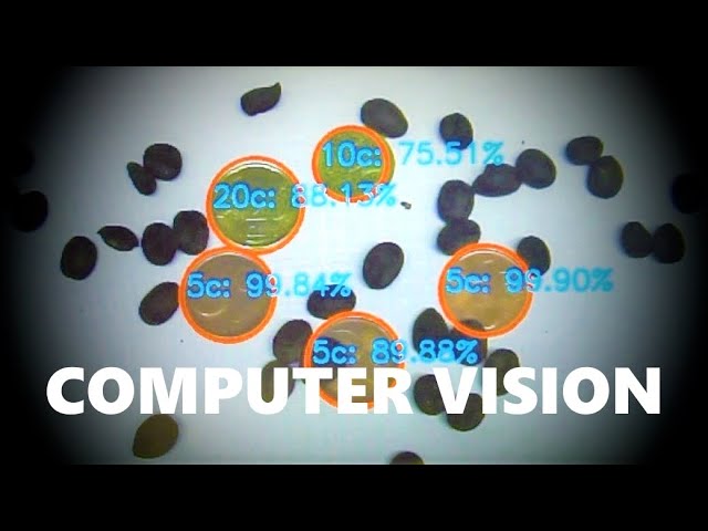 Computer Vision: Real-time Object Detection & Classification with Deep Learning on Raspberry Pi