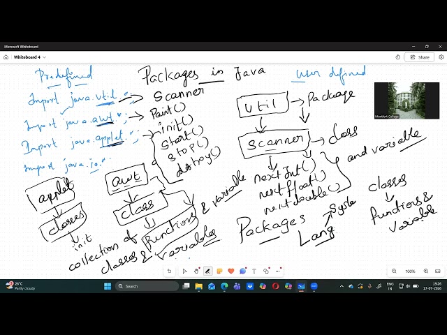 PACKAGES IN JAVA