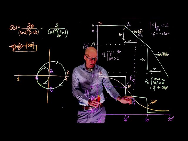 L22E130 Control Systems Lecture 22, Exercise 130: From Bode to Nyquist, root locus and Routh Hurwitz