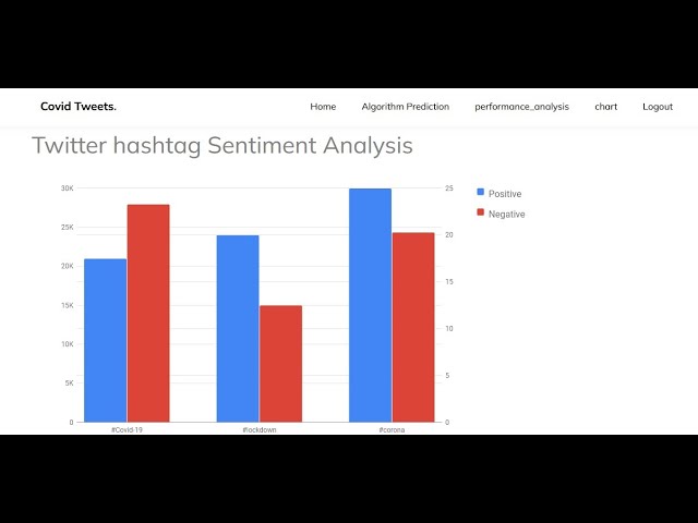 COVIDSenti: A Large-Scale Benchmark Twitter Data Set for COVID-19 Sentiment Analysis | Python