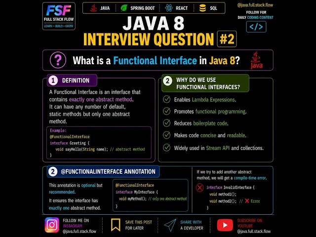 Java 8 Functional Interface Explained 🔥 | Lambda Expression + Predicate, Function, Consumer&Supplier
