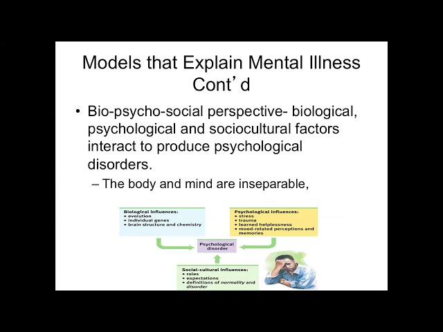 Introduction to Psychology: What are Psychological Disorders