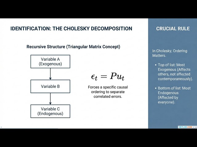 Impulse Response Analysis: Theory & Eviews Practice #eviews #econometrics #timeseries #statistics