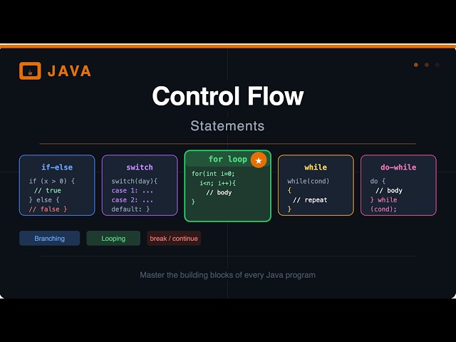 Java Control Flow Statements