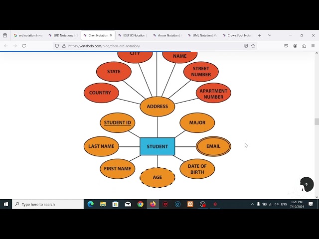 PHP&MySQL Week 03   Review ERD and Flow Chart Diagram Difinition and Design