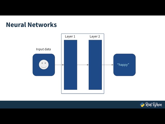 Starting with Neural Networks and AI in Python