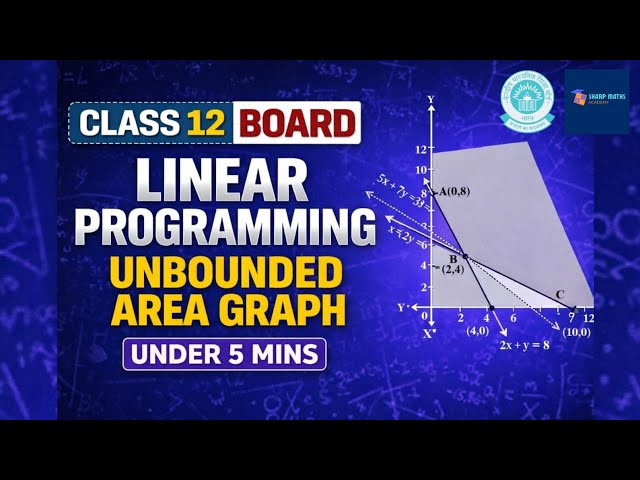 🔥Class 12 LPP Unbounded Area Graph Explained in 5 Minutes | NCERT Maths 2026-27 #class12maths #graph