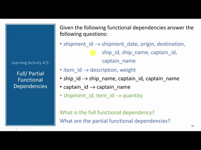 Normalization: Full and Partial Functional Dependencies