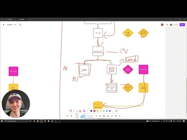 How to Setup Meta Pixel + CAPI For VSL Funnels (Stop Tracking Unqualified Leads)